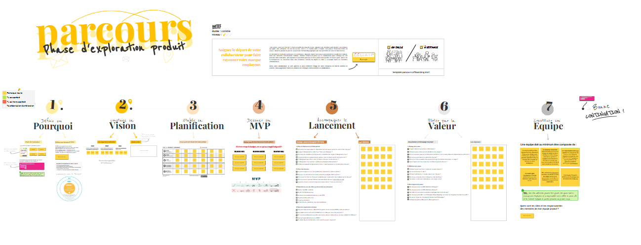 Accompagnement à la construction d'une stratégie produit