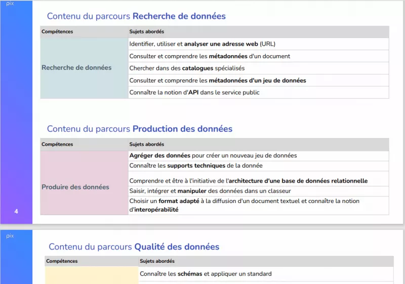 capture d'écran montrant une partie du programme, parcours "Recherche des données" et "Production des données"